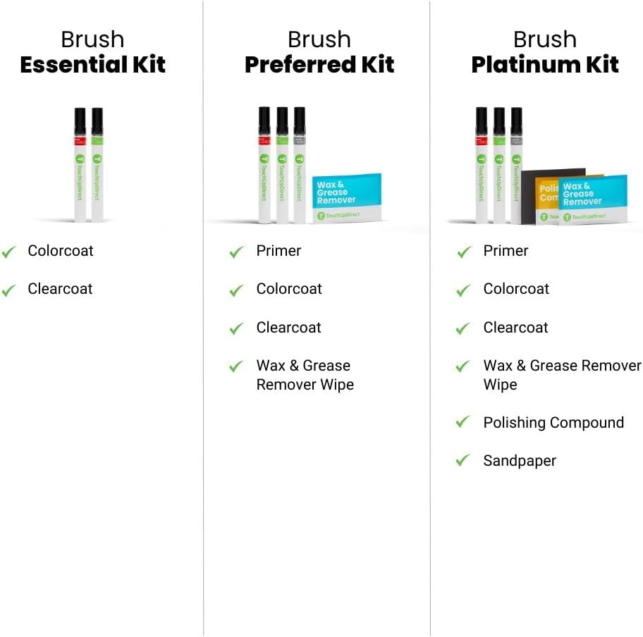 TouchUpDirect 1M2 Guardian Gray Compatible with Toyota Exact Match Touch Up Paint Brush - Platinum Kit