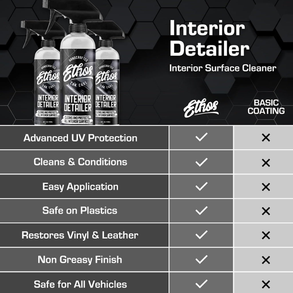 Ethos Interior Detailer Spray - Interior Car Cleaner Easily Cleans & Protects All Interior Surfaces | Non Greasy Satin Finish with UV Protection & Odor Neutralizing Agents | Coconut Scented