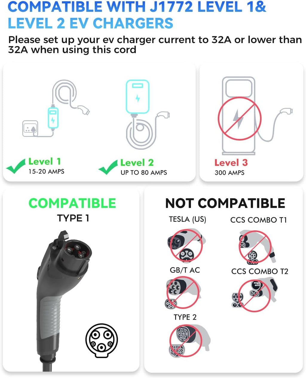 EV Charger Extension Cable, 21ft 32Amp J1772 Extension Cable Compatible with 110V-240V SAE J1772 EV Chargers, Suitable for J1772 EVs/PHEVs, Level 1/ Level 2 IP66 Car Charger Extension Cord with Bag