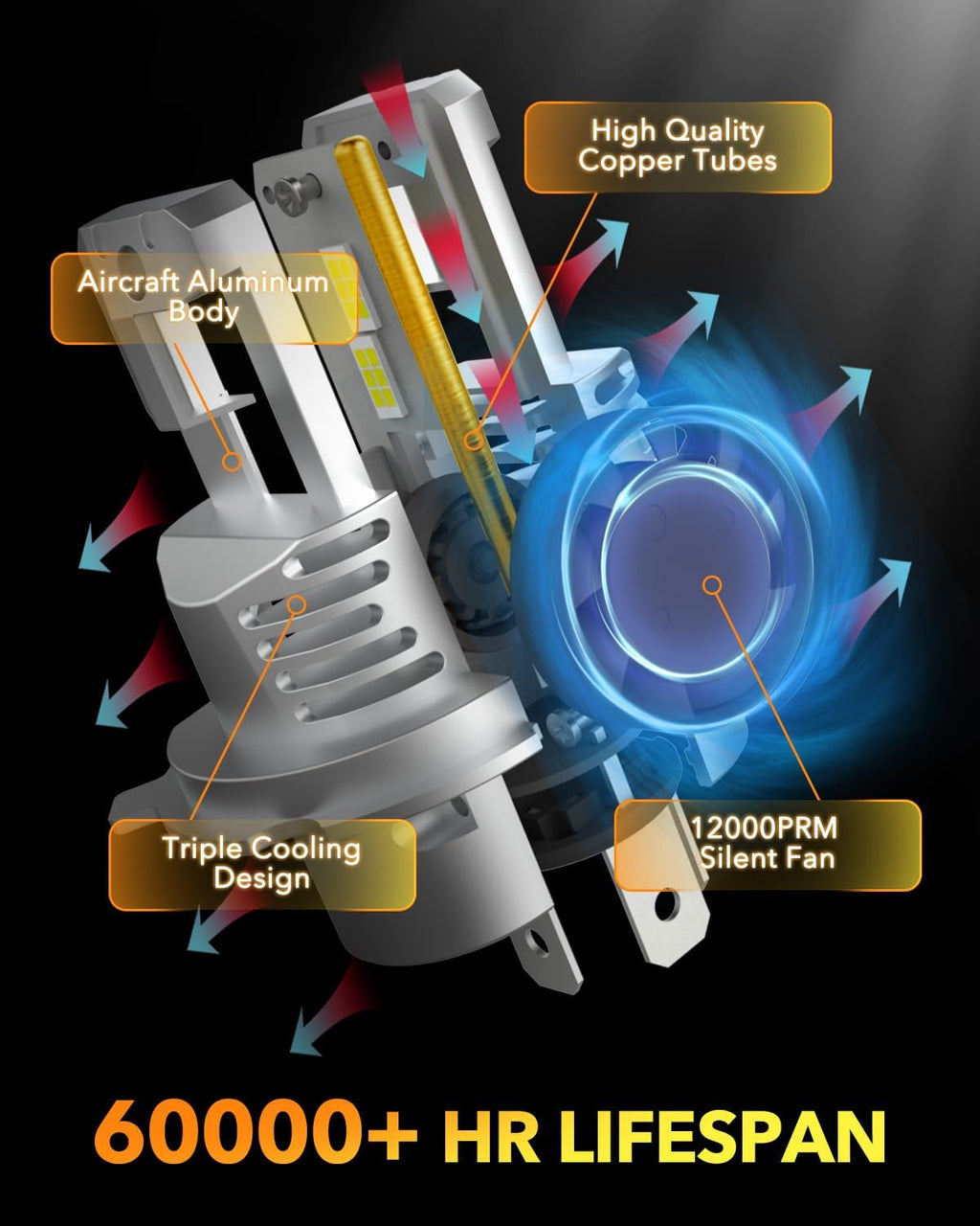 OXILAM HB2 9003 H4 LED Bulbs, 900% Ultra Bright, 40000LM, No Polarity, Plug-N-Play, 70,000 Hours Lifespan, Flicker-Free, 2 Pack