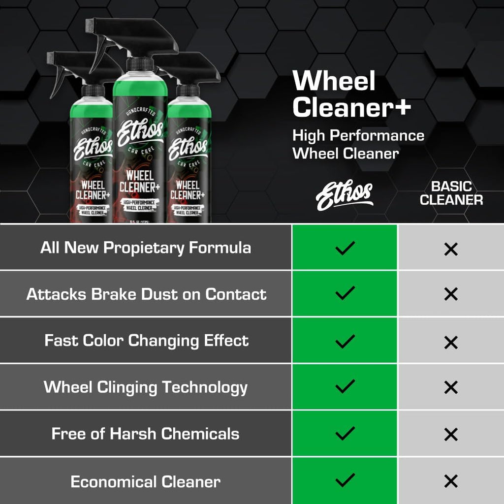 Ethos Wheel Cleaner - Car Wheel Cleaner Spray - Rim Cleaner Spray Brake Dust, Iron Remover - Color Change Technology - Professional Strength Formula (Gallon)