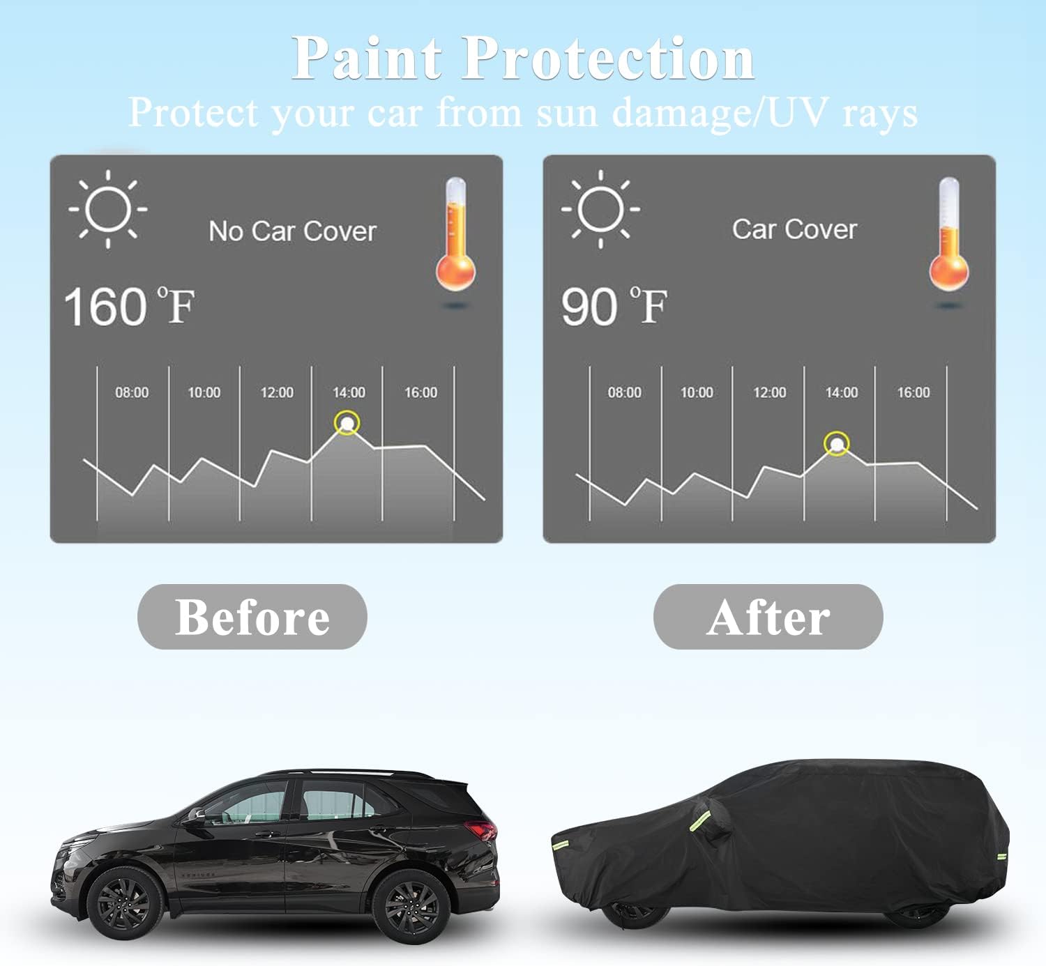 SUV Car Cover for Toyota RAV4, Custom Fit Waterproof All Weather Full Exterior Cover Rain Snow UV Protection Cover with Door Zipper