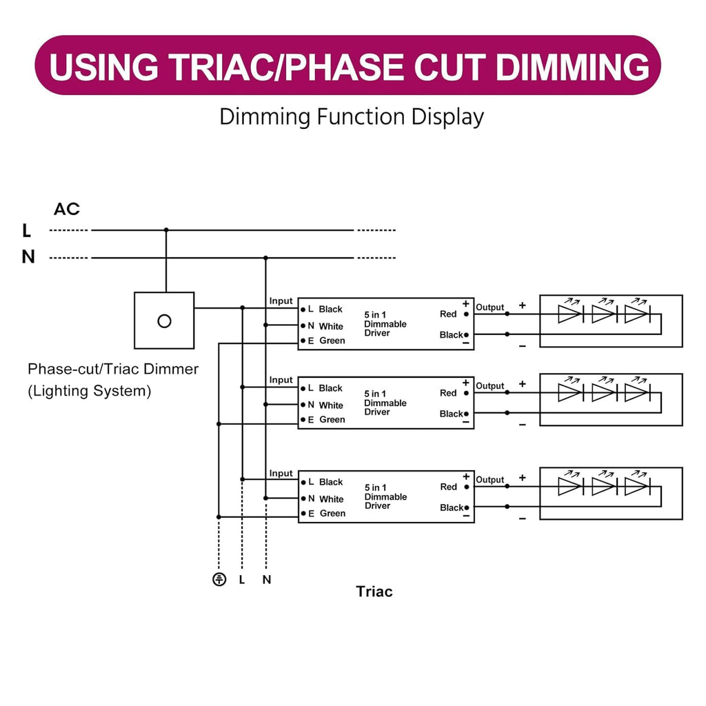 EMITEVER Dimmable Led Driver, 2 Packs 150W AC 110V-277V to DC 24V Transformer, 5-in-1 Dimming: ELV/MLV/TRIAC / 0-10V / 1-10V / 10V PWM/Potentiometer, Waterproof IP67 and UL Listed