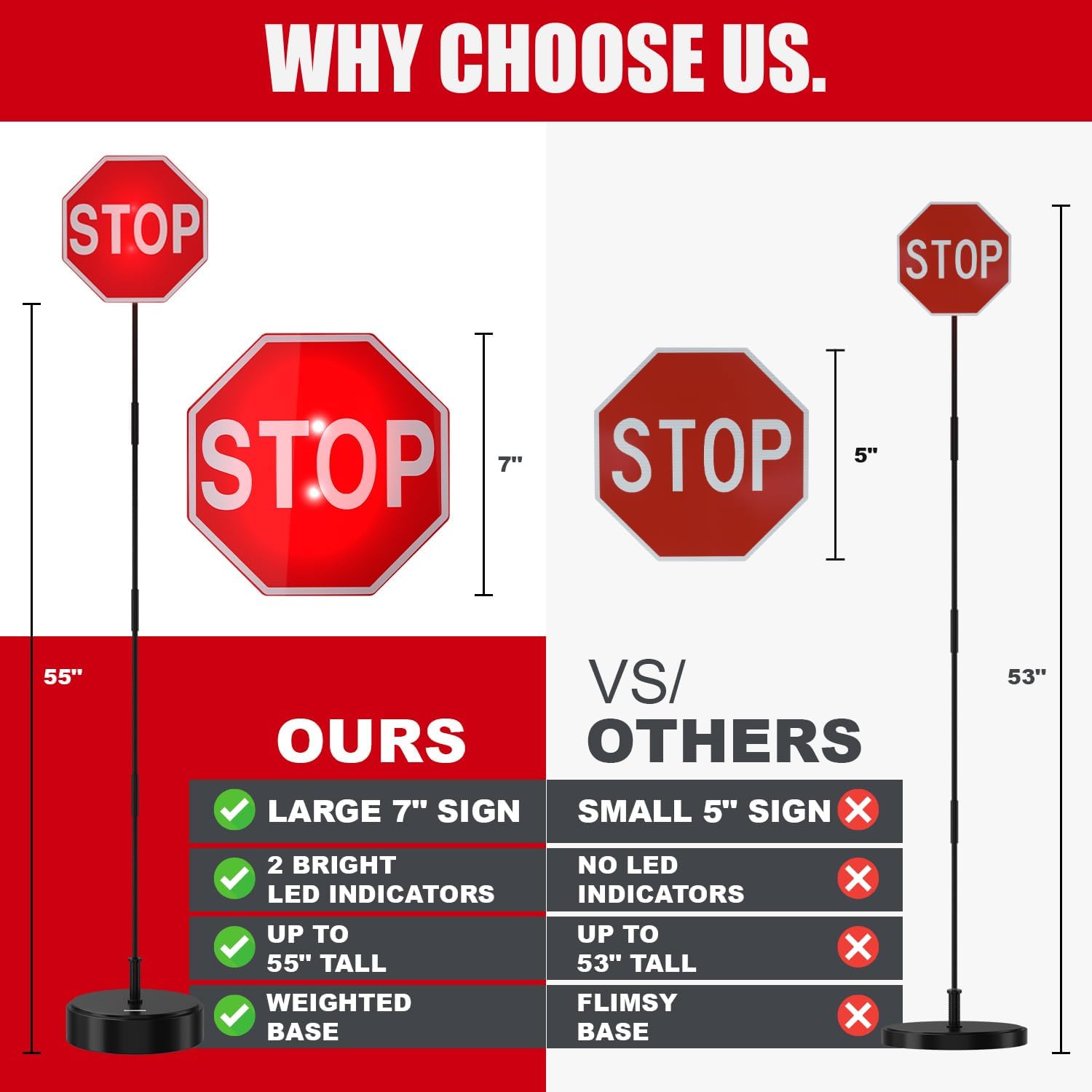 Securityman Garage Parking Aid with LED Stop Sign [Upgraded Base] – Large 7" Sign, Bright Red LEDs, Adjustable Height – Garage Car Stopper & Parking Assist Indicator