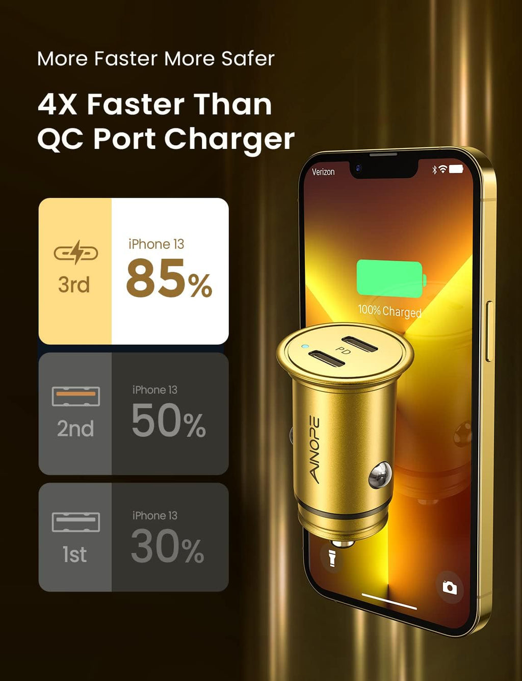 AINOPE Super Fast USB C Car Charger, 56W Fast Charging, Smallest All Metal 12V Car Charger USB C Fit for iPhone 16 Pro Max, Galaxy S24, 2024 iPad Pro - Gold