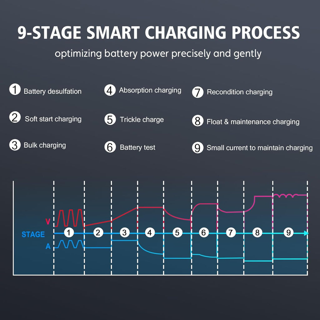 Lithium Lifepo4 Battery Charger,12V 24V AGM Deep Cycle Fully Automatic Car Battery Charger,12 Volt 24 Volt 20 amp Batetry Charger Automotive,Smart Trickle Charger
