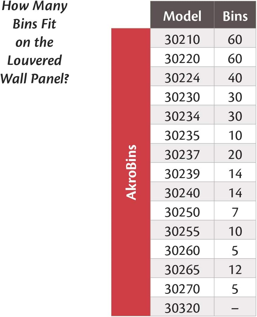 Akro-Mils 30118 Heavy Duty Wall Mount Garage Storage Steel Louvered Panel | Wall Storage Bin Hanging Organizer System for AkroBins, 18-Inch W x 61-Inch H, Grey, Single