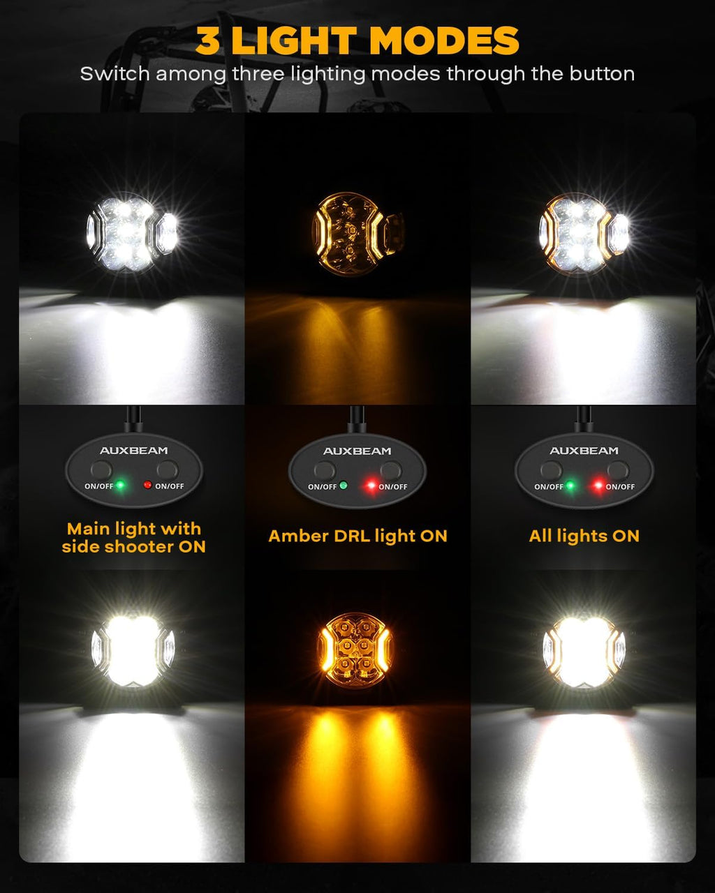Auxbeam V-Ultra Series 3" 108W Side Shooter LED Pods with Amber DRL 3 Modes & Light Covers 270 Degree Wide Range 12800LM Round Offroad Driving Light Bar for Truck Jeep ATV UTV, Pair