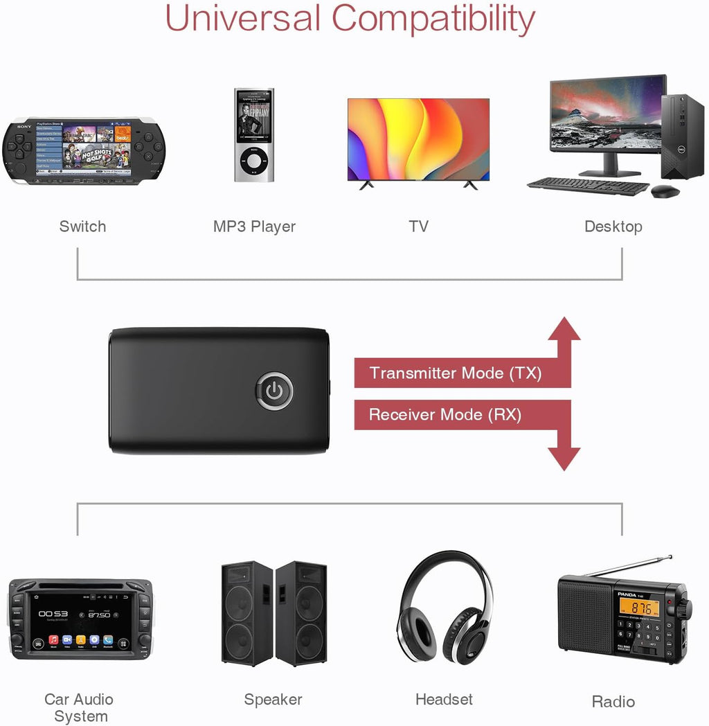 LOFICOPER Bluetooth Transmitter Receiver for Car, 2 in 1 Aux Bluetooth 5.3 Adapter, Wireless Music Receiver for Car Stereo System, Headphones, Speakers, Hands Free Call