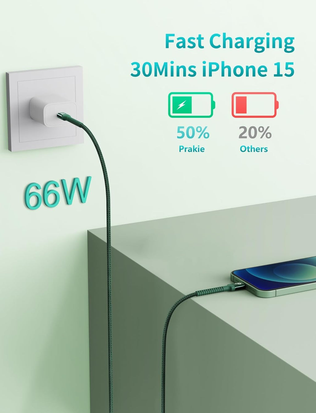USB C Cable 6FT, 2Pack USBC to USBC Fast Charging Cable, iPhone 16 15 Charger Cable Long Type C Cord Nylon Braided Compatible with iPhone 16/15/Pro Max/Plus/Samsung Galaxy S23/LG/Switch-Green