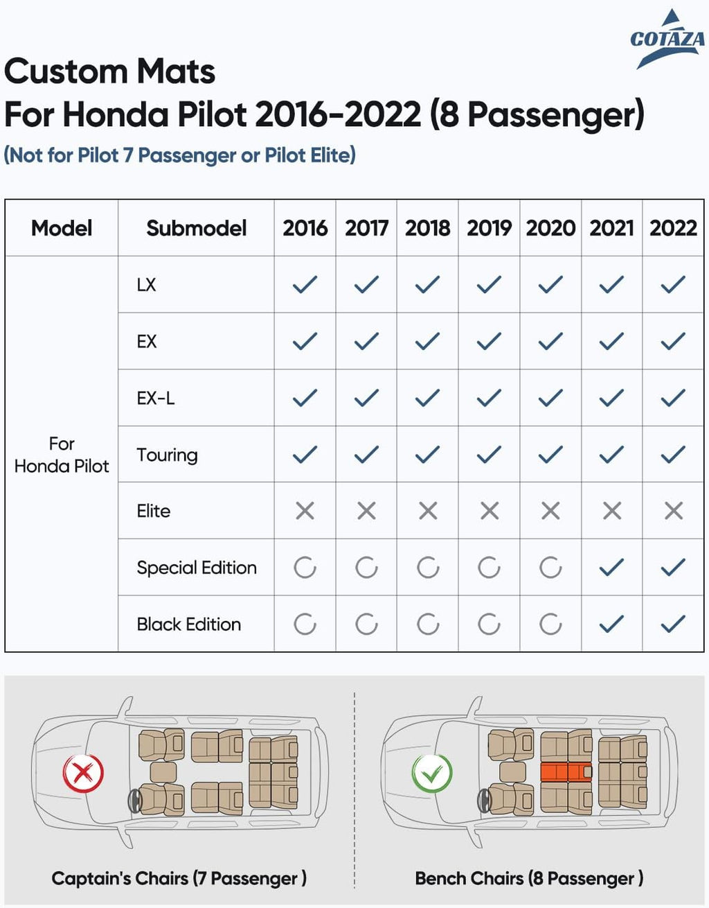 Car Floor Mats for Honda Pilot 2016-2022 8 Seats (No Elite Models), Accessories for Honda Pilot 2016-2022, All Weather Black Rubber Liners for Cars, Custom Fit Trunk Mat Back Seat Cover, 4PCS