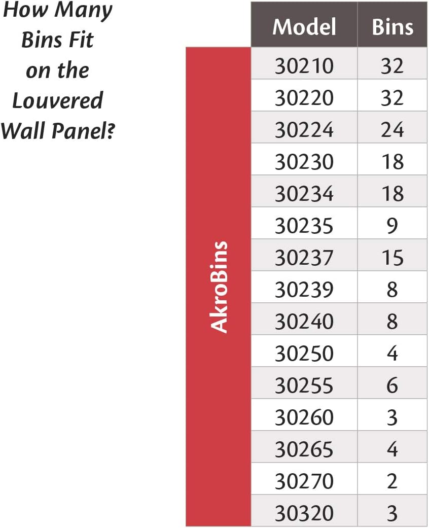 Akro-Mils 30136 Heavy Duty Wall Mount Garage Storage Steel Louvered Panel | Wall Storage Bin Hanging Organizer System for AkroBins, 36-Inch W x 19-Inch H, Grey, Single