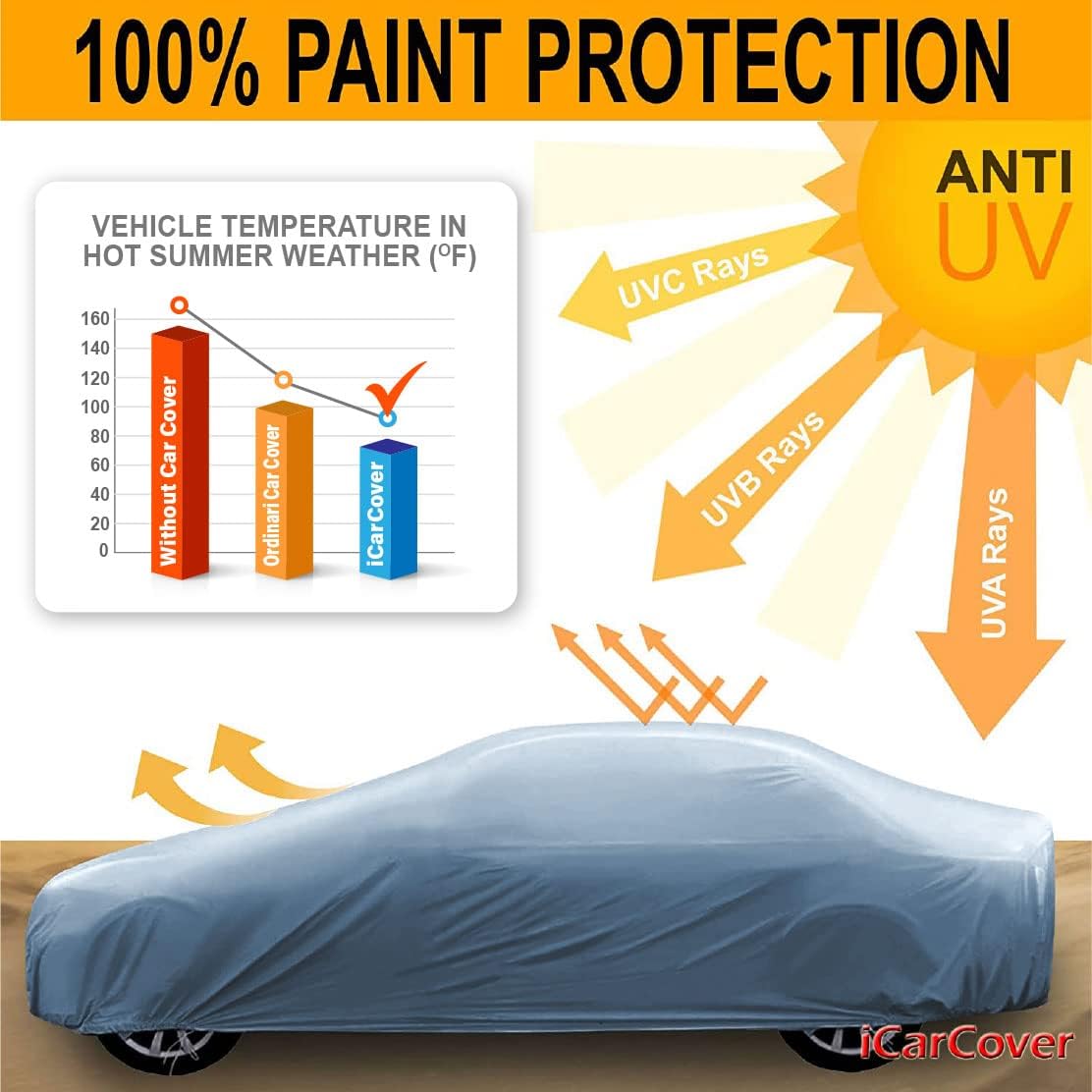 iCarCover Premium Car Cover for 1947-1949 Buick Super Sedanette Heavy Duty Waterproof All-Weather Automobiles Custom Fit Indoor Outdoor UV Snow Protection Covers with Straps and Bag