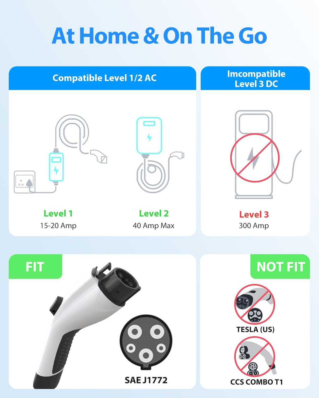 EV Charger Extension Cable, 21ft 40Amp J1772 Extension Cable Compatible with 110V-240V SAE J1772 EV Chargers, Suitable for J1772 EVs/PHEVs, Level 1/ Level 2 IP66 Car Charger Extension Cord with Bag