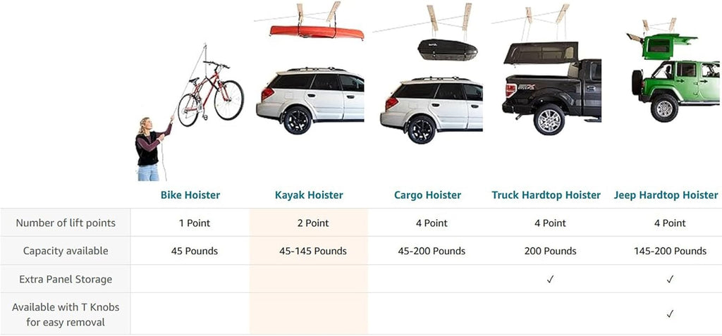 HARKEN - Truck Cap Overhead Garage Storage Hoist, Self-Leveling, Safe Anti-Drop System, Easy One-Person Operation, Smart Garage Organization