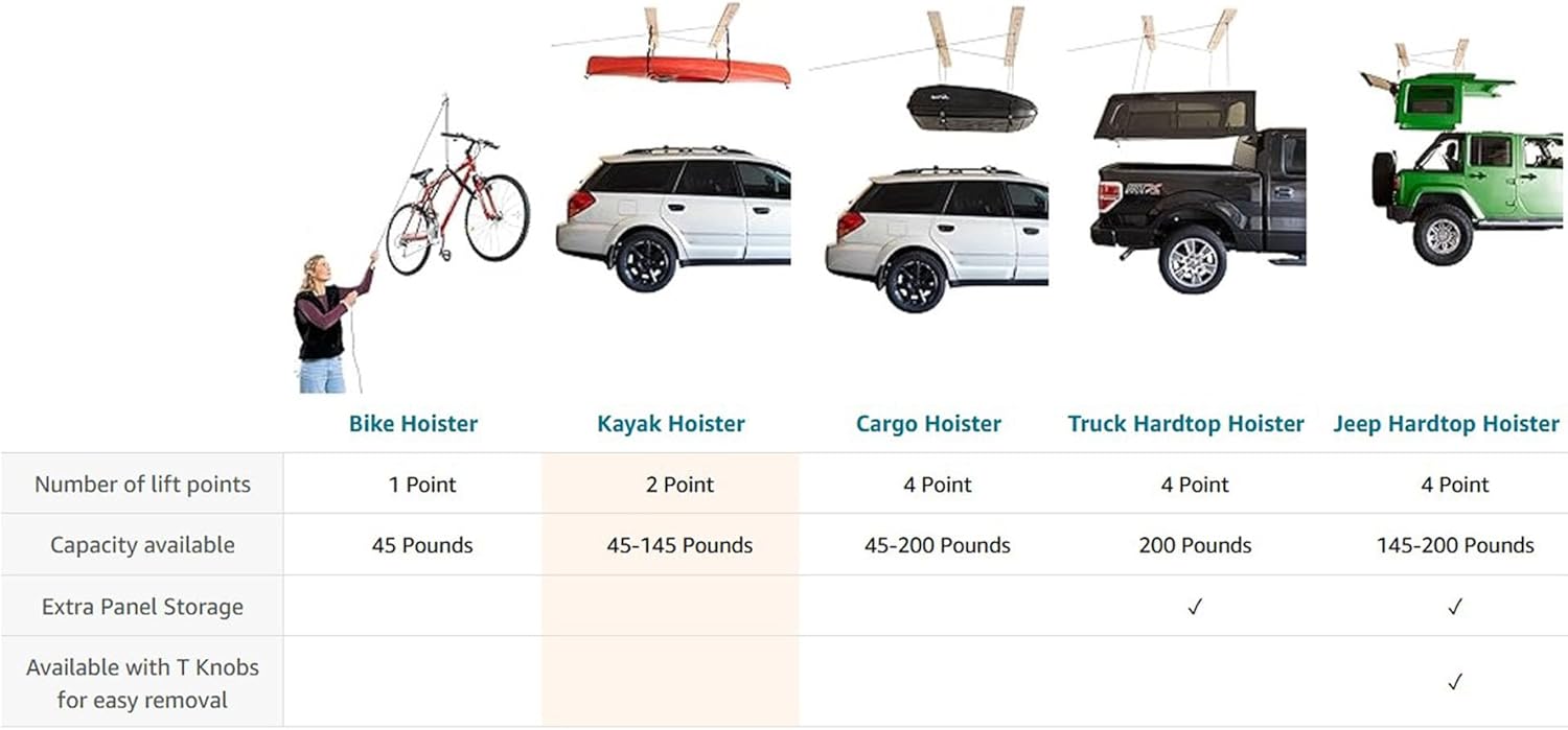HARKEN - Truck Cap Overhead Garage Storage Hoist, Self-Leveling, Safe Anti-Drop System, Easy One-Person Operation, Smart Garage Organization