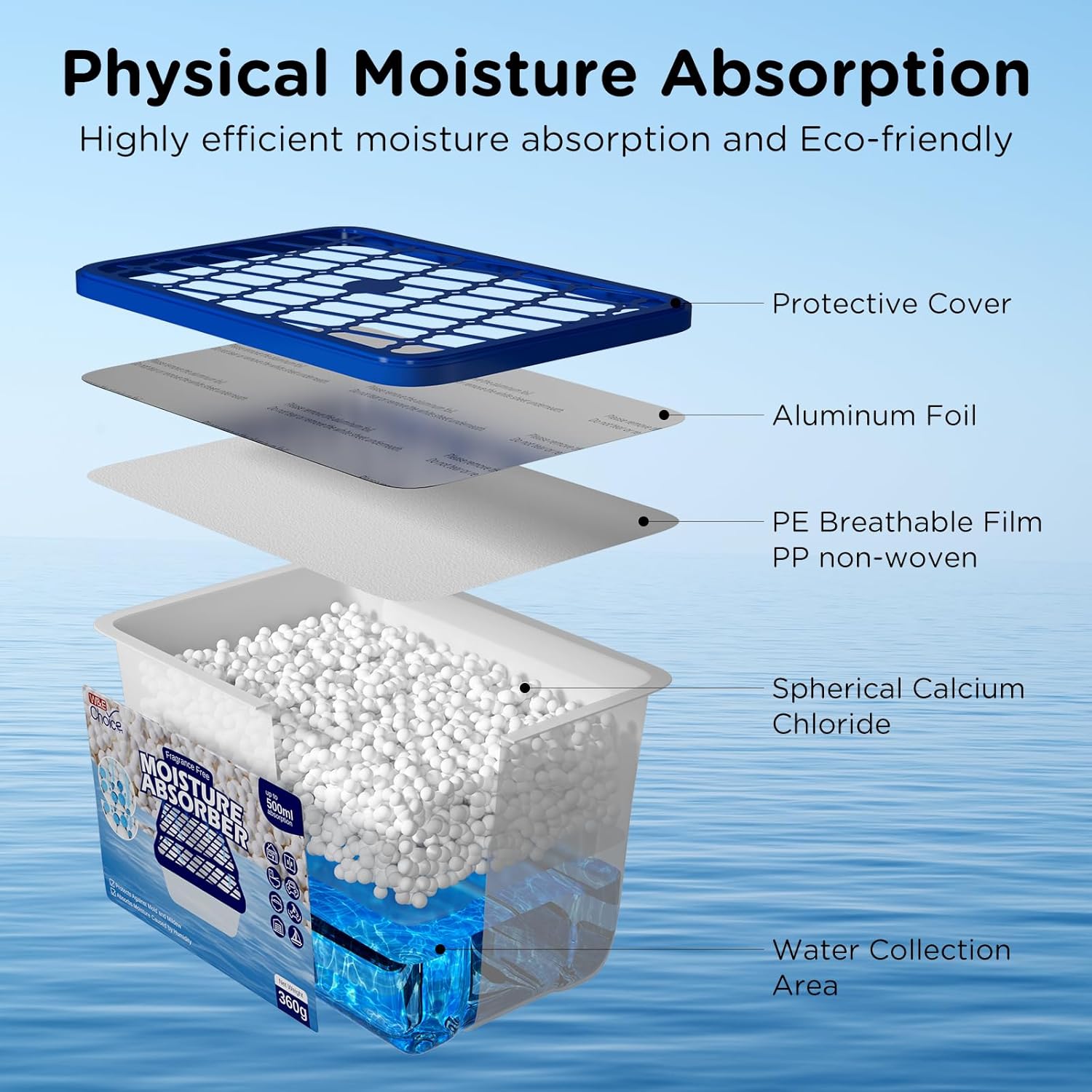 W&E Choice Moisture Absorbers, Fragrance-Free Dehumidifier Boxes for Home, Bathroom, Closet, RV & Car, 3 Pack 12.7 OZ