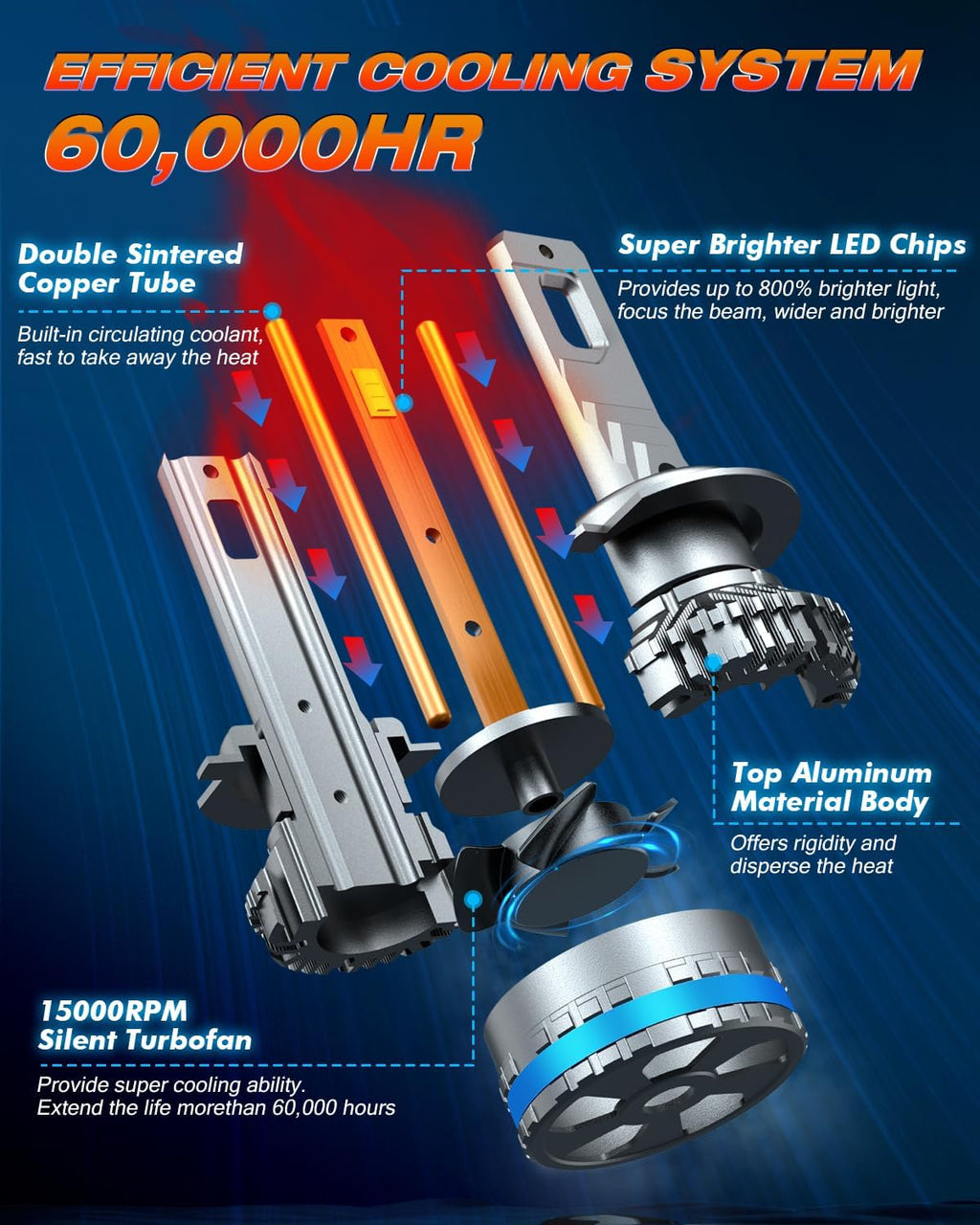 FAHREN Upgraded H7 Fog Bulbs, 120W 60000LM H7 tire lights, Plug and Play, Pack of 2