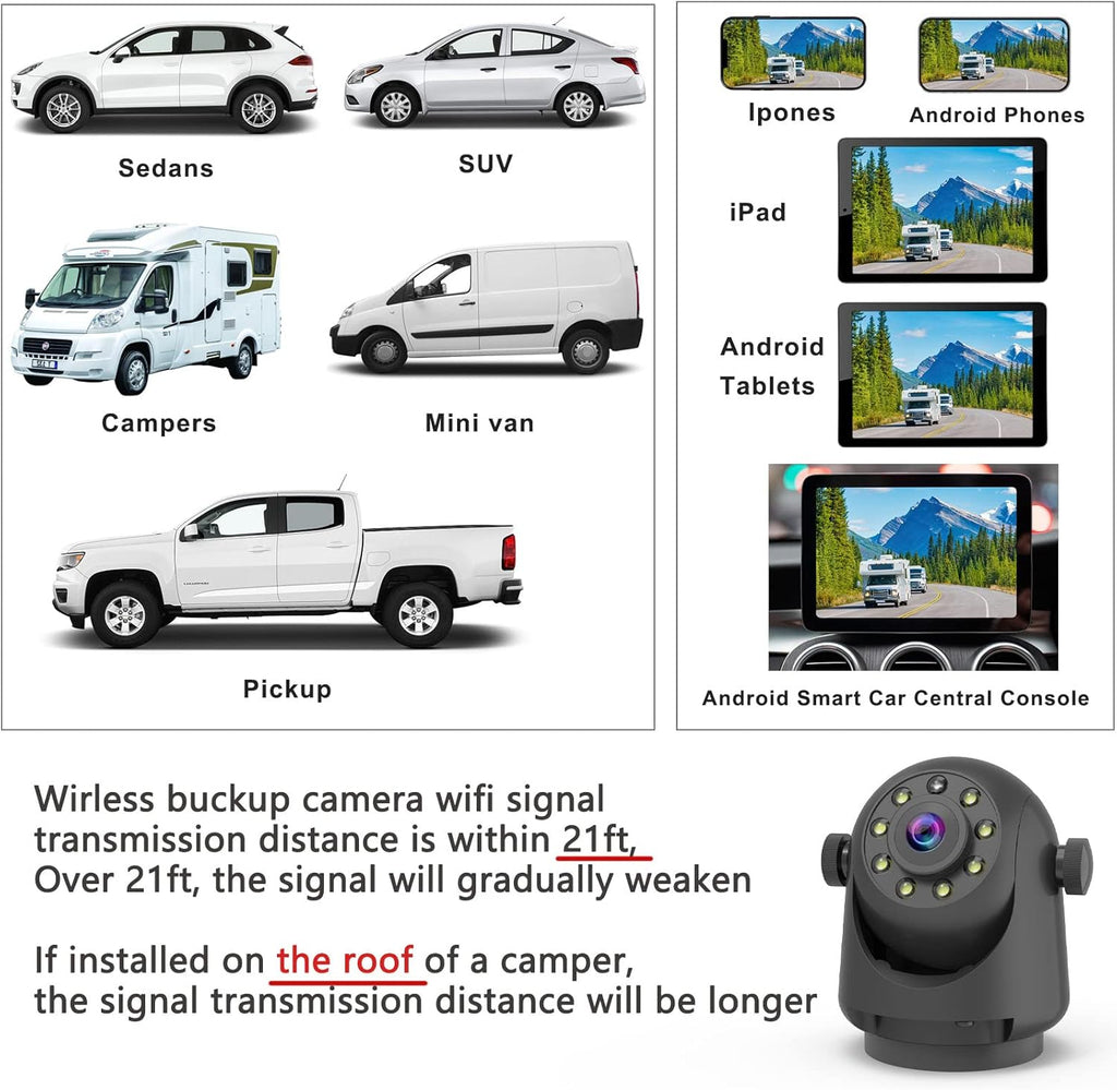 Wireless Magnetic Backup Camera for Trailers/RV/Camper - WiFi Rechargeable HD Night Vision, No Wiring/Drilling, Easy Hitch Alignment, Compatible with iPhone/Android/iPad (Gooseneck/Fifth Wheel)