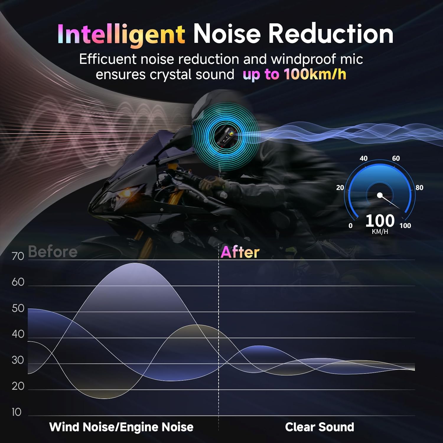 Motorcycle Helmet Headset, Moman RS-H4P Motorbike Headphone with Hi-Fi Speakers Dual Noise Reduction【New Upgrade】in RGB/FM/Glove-Friendly Button/Soft & Hard Mic/AI Voice/IPX6 Earphone for Solo Riding