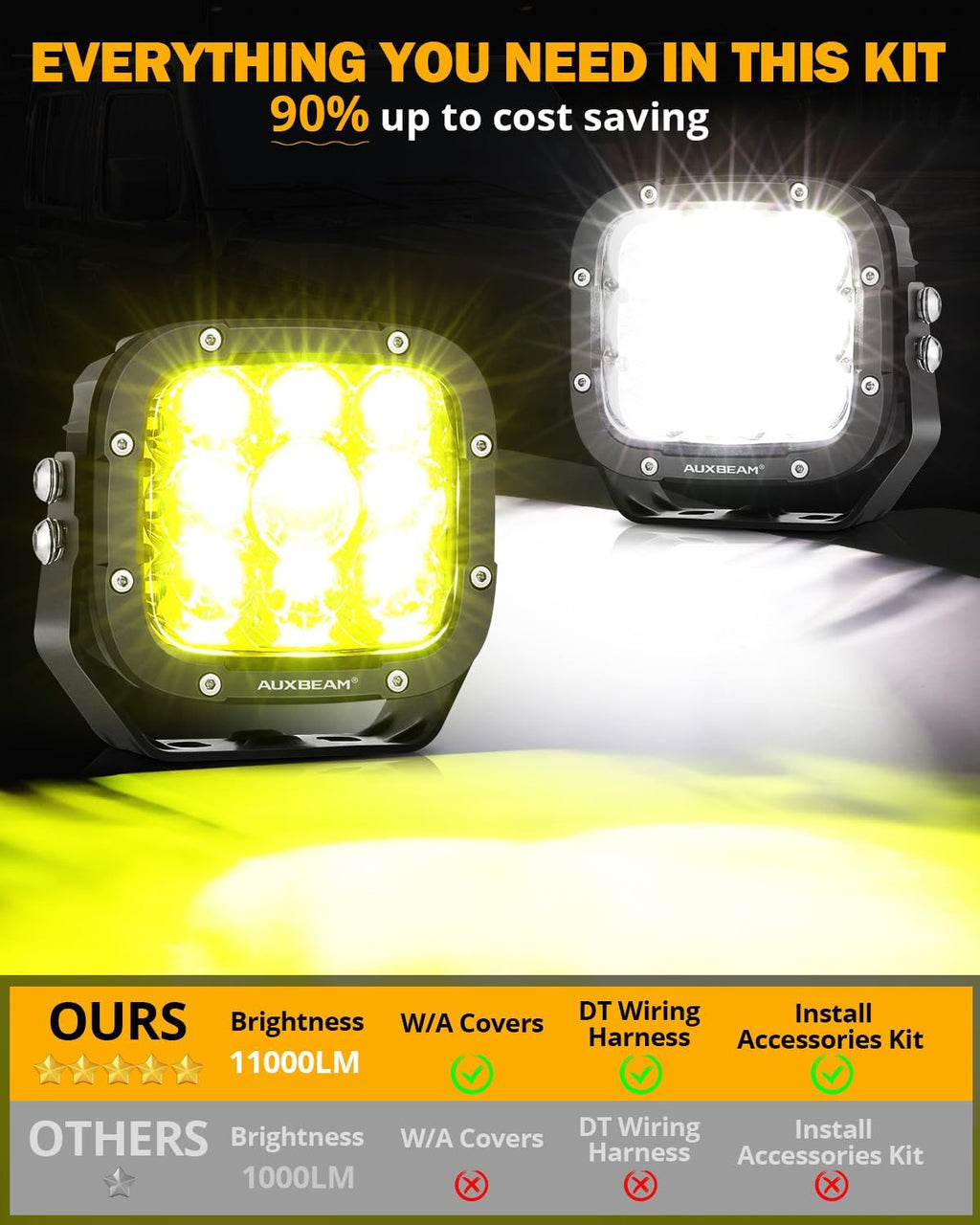 Auxbeam 5 Inch LED Pods, XP-Ultra Series Offroad Driving Light 110W Super Spotlight Cube Light Bar Amber Cover, Super Bright Amber Yellow Fog Lights for Truck Jeep Ford Bumper Roof, 2 Years Warranty