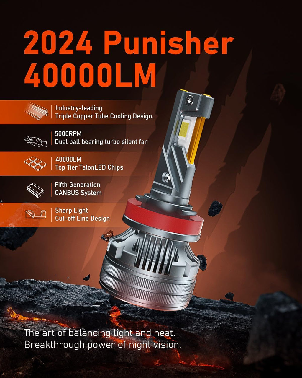 LUXSTER | Punisher H7 LED Bulbs, 40000LM Ultra Bright, Triple Copper Pipes Cooling Tech(Unique), Plug-N-Play Installation, 6000K Pure White, IP68 Waterproof, Pack of 2