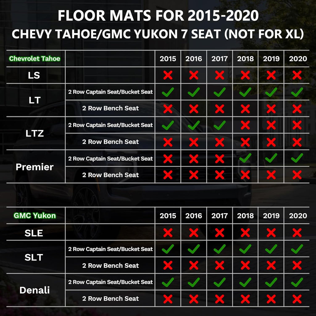 ANBINGO®Floor Mats Fit for 2015-2020 Chevy Tahoe/GMC Yukon (Only for Bucket Seat / 7 Seat)(Not for XL), Fit All Weather Floor Mats for Tahoe Cargo Trunk Mat Liner Accessories