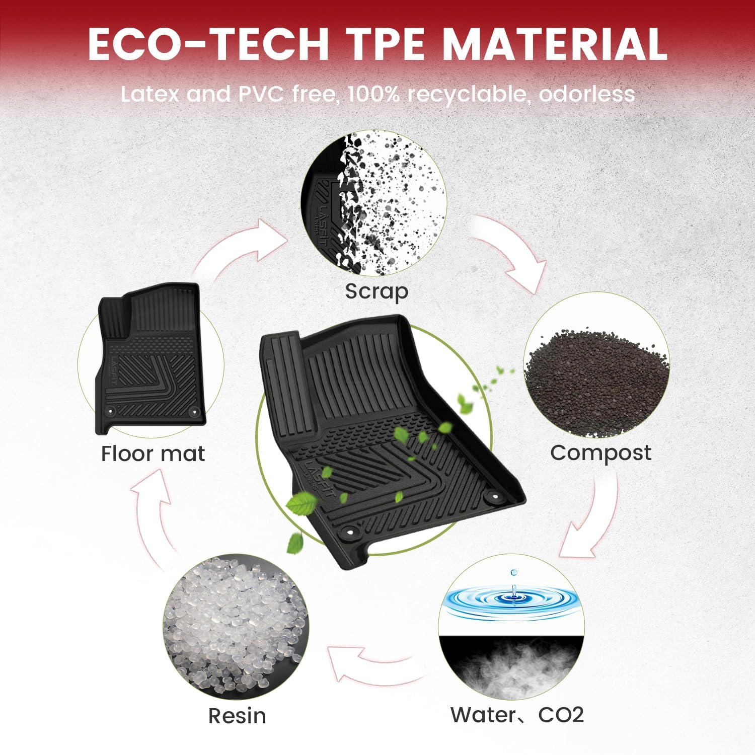 LASFIT Floor Mats for Rivian R1S 2022 2023 2024, All Weather Floor Liner TPE Custom Fit Car Mats for Rivian R1S 1st & 2nd & 3rd Row Rubber Mats, Black,Tasteless, Durable and Easy to Clean