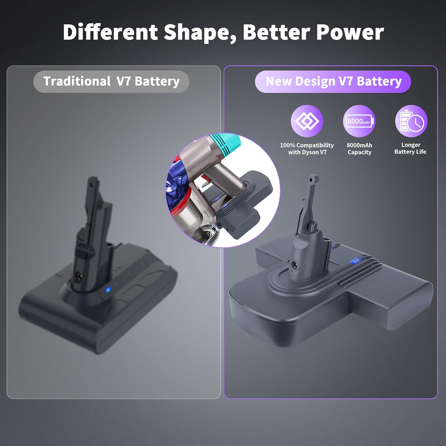 Replacement Battery for Dyson V7, 8000mAh 21.6V Li-ion Battery Compatible with SV11 V7 Fluffy V7 Motorhead V7 Animal V7 Trigger V7 HEPA V7 Car+Boat V7 Absolute V7 Extra V7 Mattress Handheld Vacuum