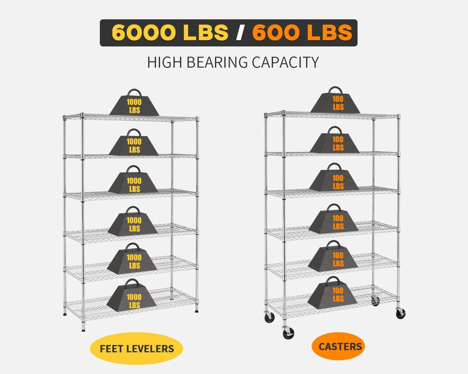 BestOffice 18x48x72 Storage Shelves Commercial Heavy Duty Metal Shelves Garage Organizer Wire Rack Shelving Storage Unit Shelf Adjustable Utility 6000 LBS Capacity,Chrome