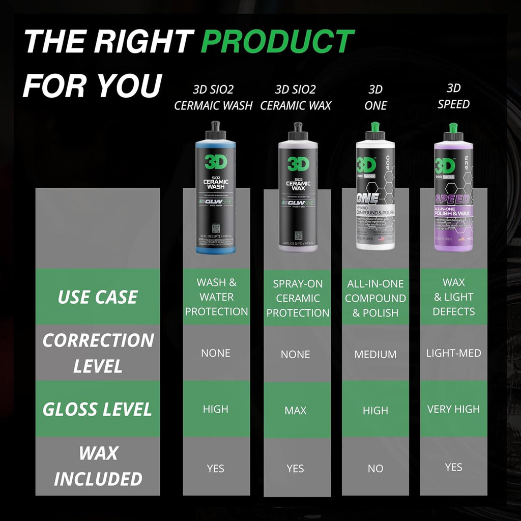 3D SiO2 Ceramic Wash & Wax Soap GLW Series – pH Neutral Car Shampoo with Hydrophobic Protection & Deep Gloss | SiO2 Coating | Scratch-Free Detailing |1 Gallon/64 oz