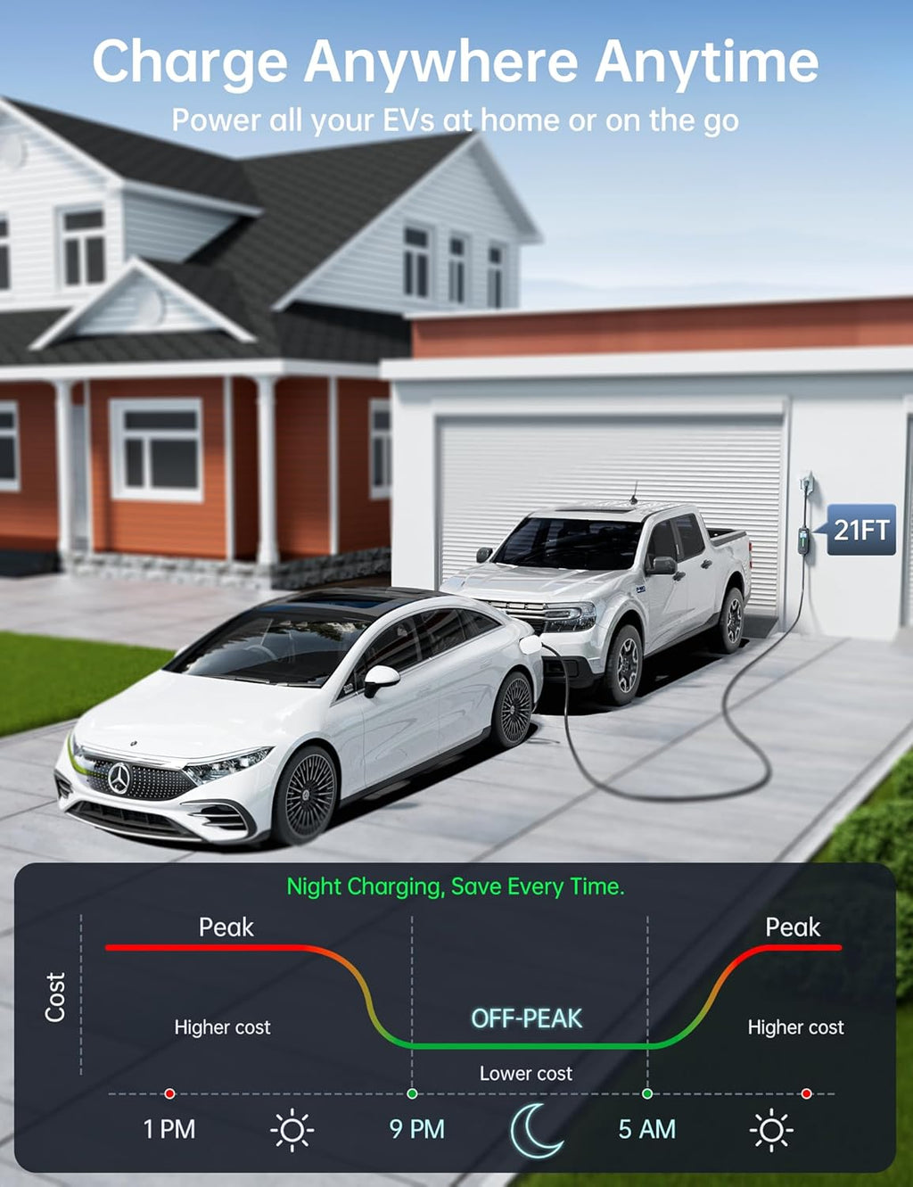 Raylix 16A Level 1&2 EV Charger, 110V-240V Electric Car Charger with 21ft Cable [Adjustable Current & Delay Charging] Portable EV Chargers for All SAE J1772, Nema 6-20 & Nema 5-15 Plug, Accessories