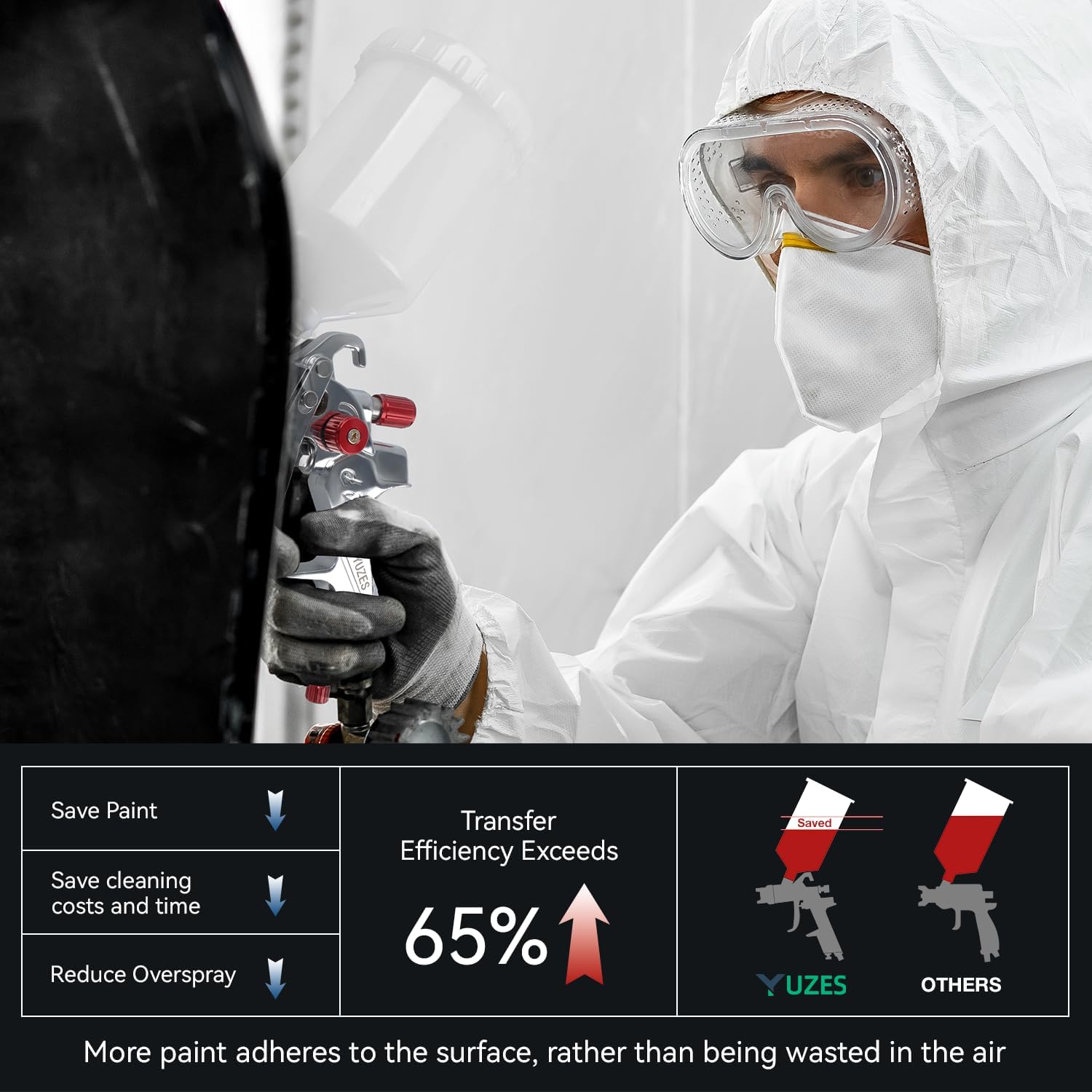 YUZES HVLP Spray Gun with 1.4/1.7/2.0mm Nozzles Set, Easy to Use Paint Guns Automotive with 10 Disposable Paint Cups, Paint Spray Gun for Painting Cars, Furniture, Primer and Top Coat