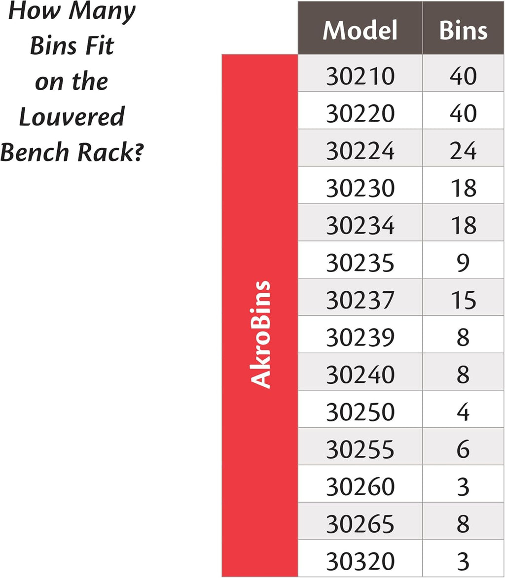 Akro-Mils 98636 Heavy Duty Steel Louvered Panel Standing Work Bench Storage Rack Garage Organizer for Mounting AkroBin Storage Bins, 36-Inch L x 8-Inch W x 20-Inch H, Grey
