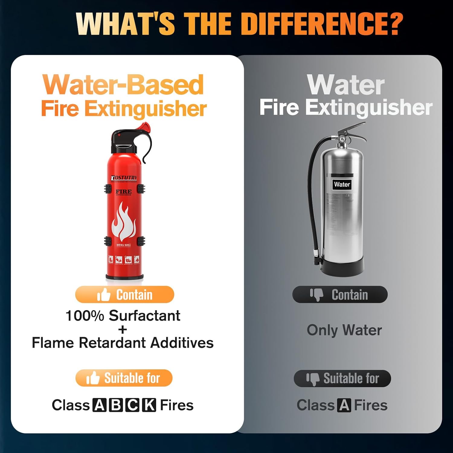 Upgraded 8-IN-1 Fire Extinguisher for Home Vehicle Car Kitchen Boat, Small Fire Extinguishers Spray with Mount for Class A B C K Fire, Portable Non-Toxic Prevent Re-Ignition Easy Clean (2 Pack)