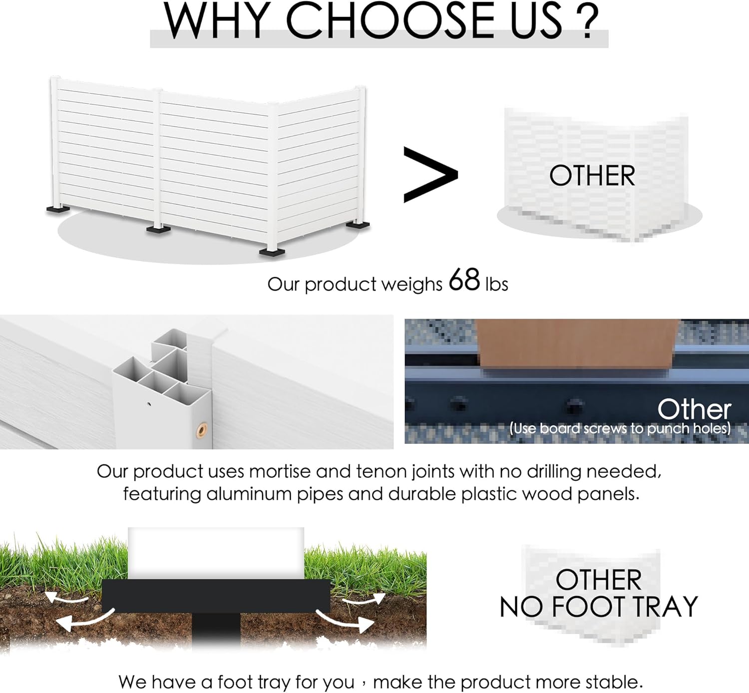 Kozyard 50" W x 48" H Outdoor Privacy Screens Aluminum Post, Air Conditioner Fence Panels, Pool Equipment Enclosure, Trash Can Screens Fence Kit for Outside Backyard Patio (White/3 Panels)