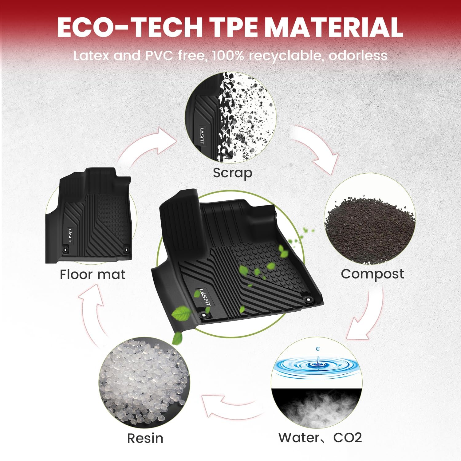 LASFIT Floor Mats & Trunk Mat & Backrest Mats for Acura Mdx 2022-2026 Cargo Mat All Weather TPE Mats Custom Fit Floor Liner for Mdx 1st & 2nd & 3rd Row Car Mats & Cargo Liner, Black, Easy to Clean