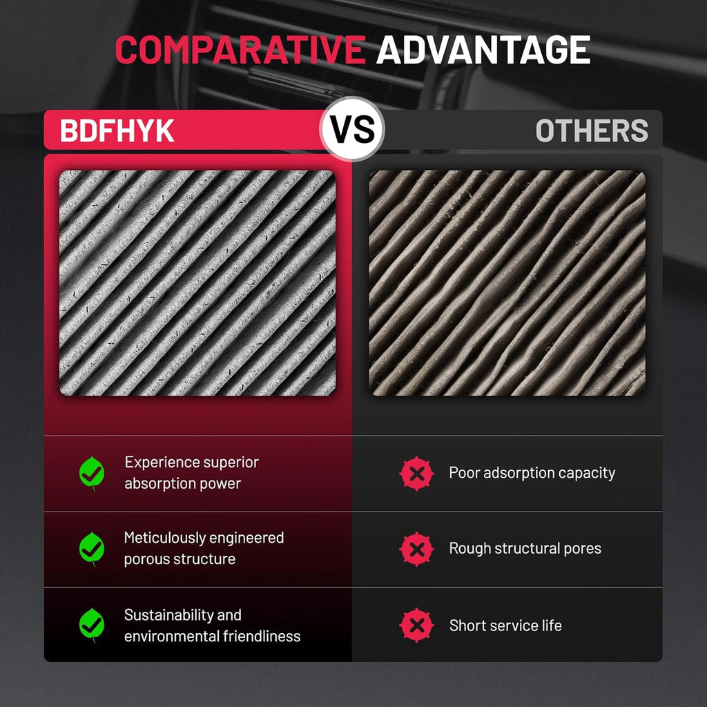BDFHYK CF11775 Cabin Air Filter with Activated Carbon Compatible with Ford 15-23 Edge, 13-20 Fusion, SSV Plug-In Hybrid, Compatible with Lincoln 17-20 Continental, 16-18 MKX, 13-20 MKZ, Nautilus