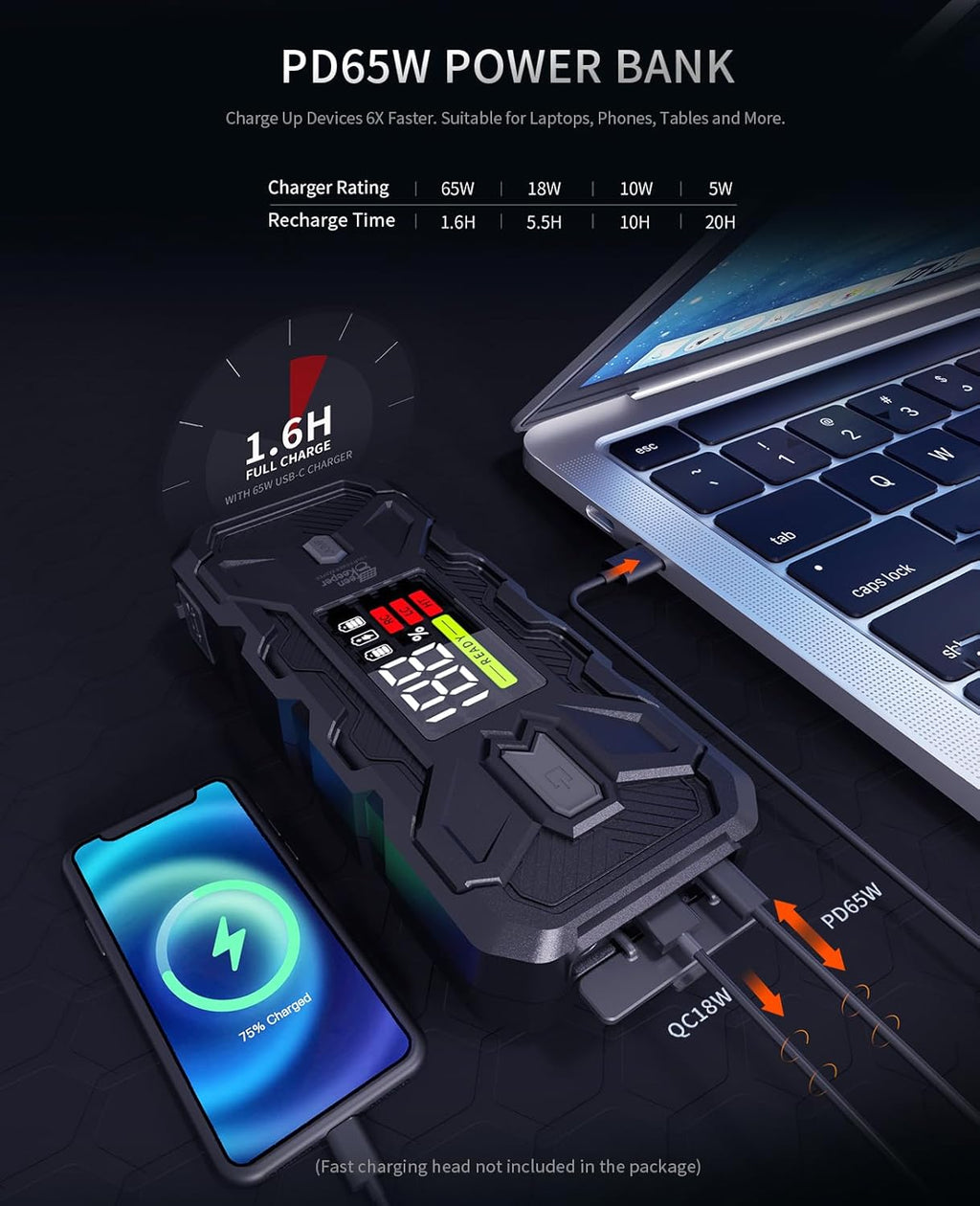 Jump Starter Battery Pack 3000A: 12V Car Battery Booster for 8.0L Gas/Diesel Engines, Force Start Car Battery Jumper with PD65W Fast Charge Powerbank, Safety Smart Jumper Cable, Emergency LED Lights