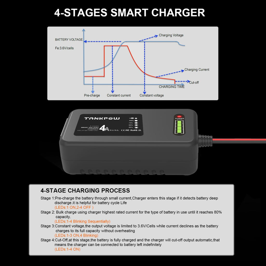 4-Amp LiFePO4 Battery Charger,14.6 Volt Lithium Battery Charger,Smart Charger for Cars,Motorcycles,Lawn Mowers,Toy Cars,Golf Carts,UAV,Fishing Boat,Lithium and Deep Cycle Batteries