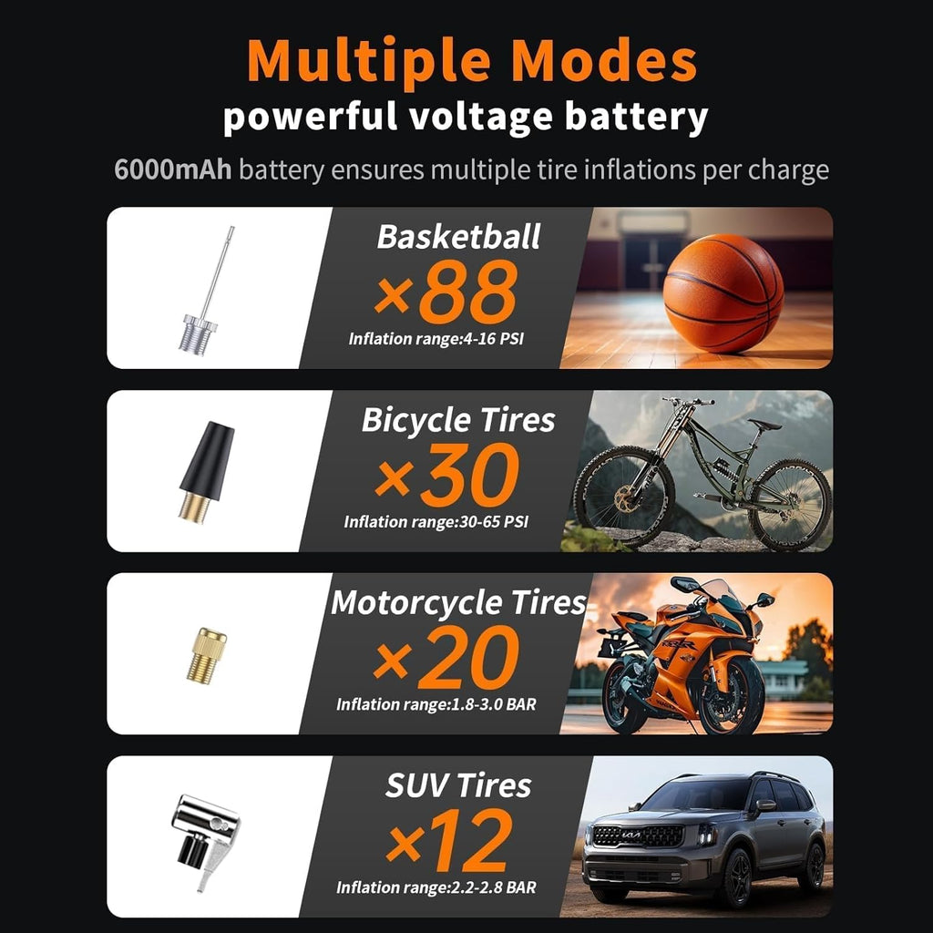 Tire Inflator, 150PSI Portable Air Compressor with Digital Gauge, Fast Cordless Inflation, Auto Shut-Off, Rechargeable Pump for Car, Motorcycle, Bike, and Sports Balls