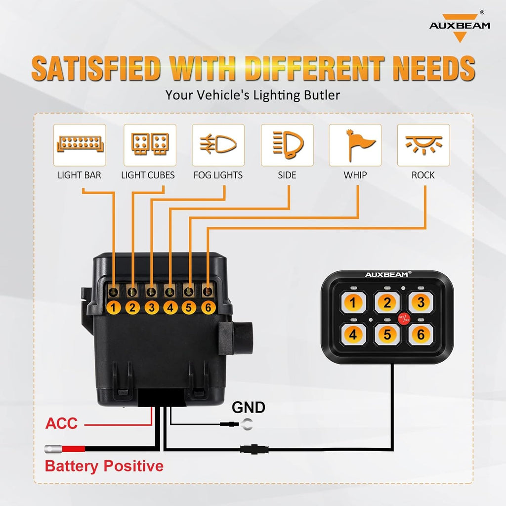 Auxbeam 6 Gang Switch Panel BC60, Universal Circuit Control Relay System Box with Automatic Dimmable On-Off LED Switch Pod Touch Switch Box for Car Pickup Truck UTV ATV Boat, 2 Years Warranty, Blue