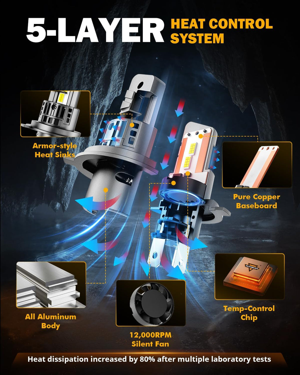 Auxbeam H4 9003 Fog Lights, 20000 Lumen 500% Brighter Wireless H4 Light for Off-Road Use or Fog Light, Plug and Play