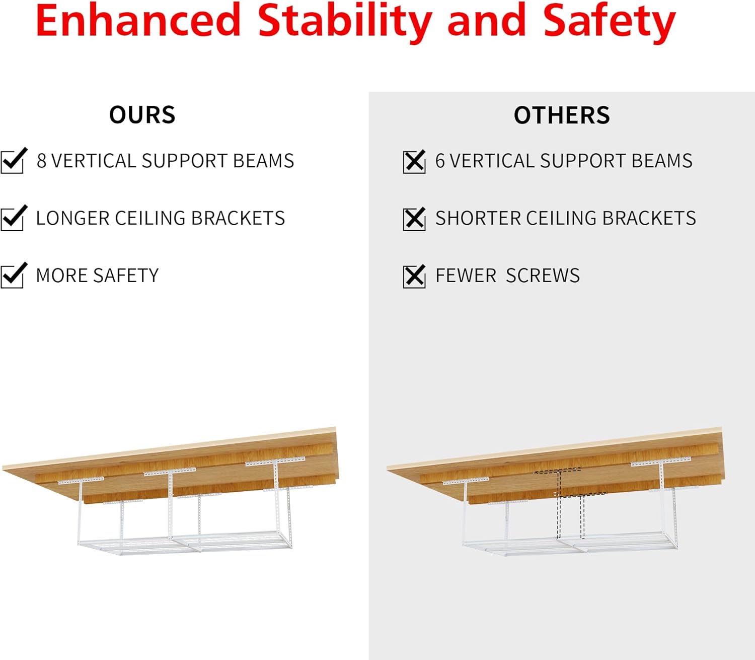 The Atlas Pro 4 x 8 ft Overhead Garage Storage Rack, Ultra Duty 1250lbs Weight Capacity, Adjustable Height 26"-48", White