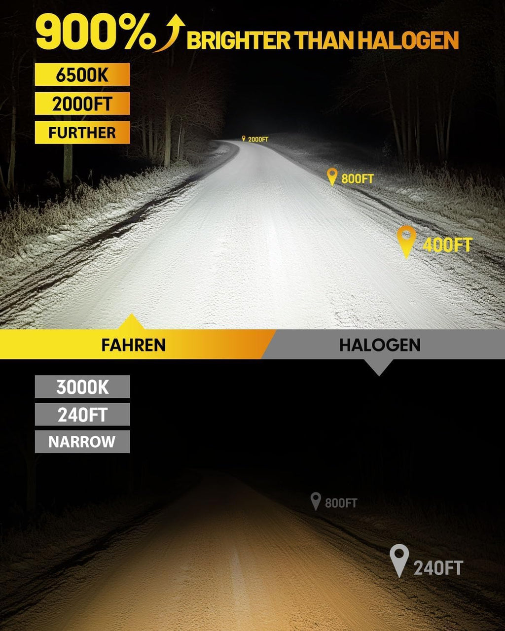 2025 Upgraded H11/H9/H8 9005/HB3 𝐋𝐄𝐃 Bulbs Combo, 𝟗𝟎𝟎% 𝟔𝟎𝟎𝟎𝟎𝐋𝐌 Ultra Brighter H11 9005 Fog Lights or Off-Road Use, 1:1 Size 6500K White Plug N Play, Pack of 4