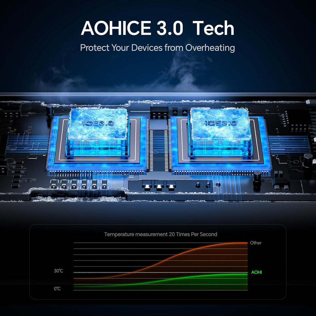AOHI USB C Car Charger, PD 45W&QC 30W 2 Port Type-C Fast Charging Car Charger Lighter for MacBook Pro/Air, iPhone 16/15/14/13 Series, Galaxy S24 / S23, iPad Pro, AirPods and More