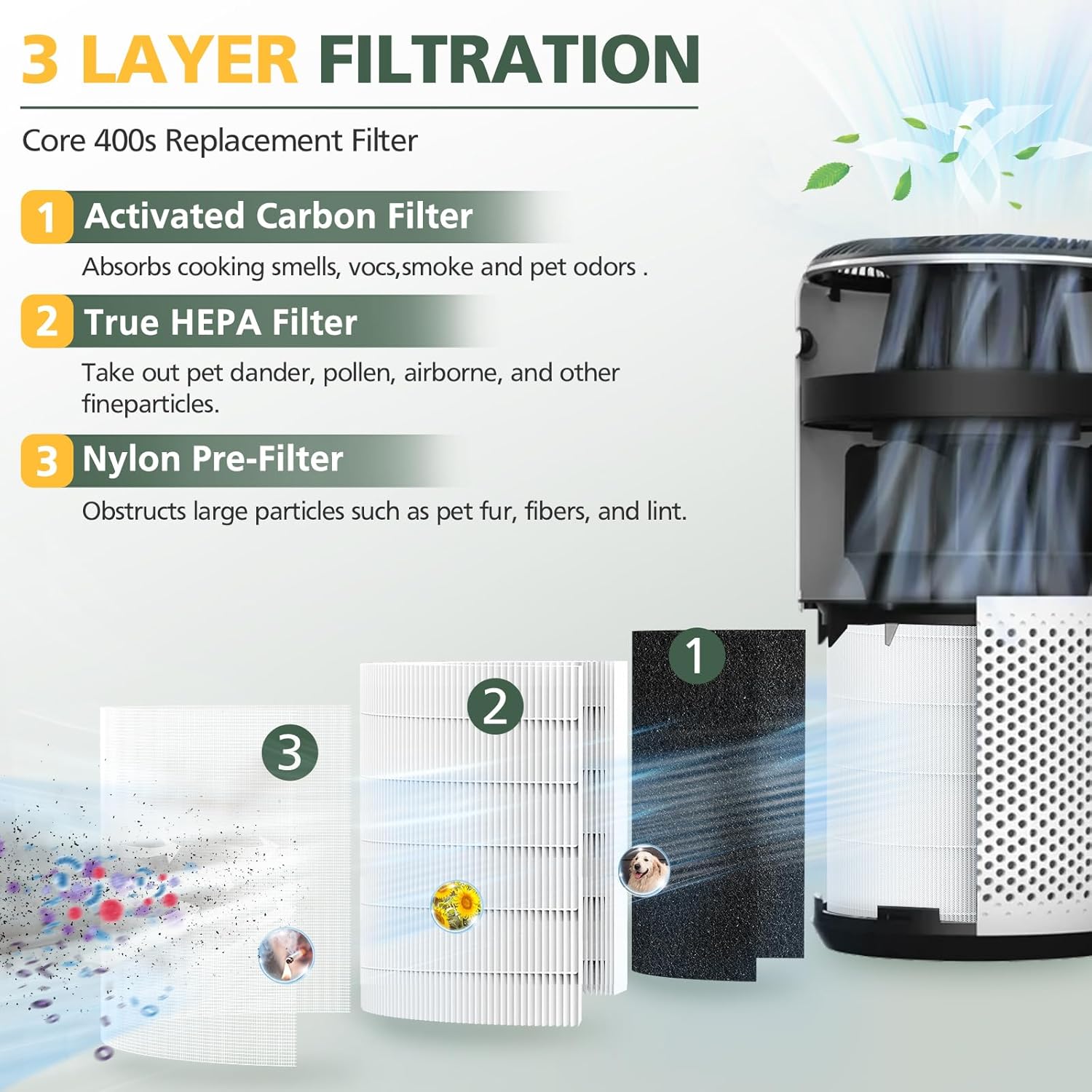 Core 400S Replacement Filter for LEVOIT Core 400S Smart WiFi Air Purifie-r, Core 400S-RF 3-in-1 True HEPA Activated Carbon Pre-Filter, LRF-C401S-WUS, 1 Pack