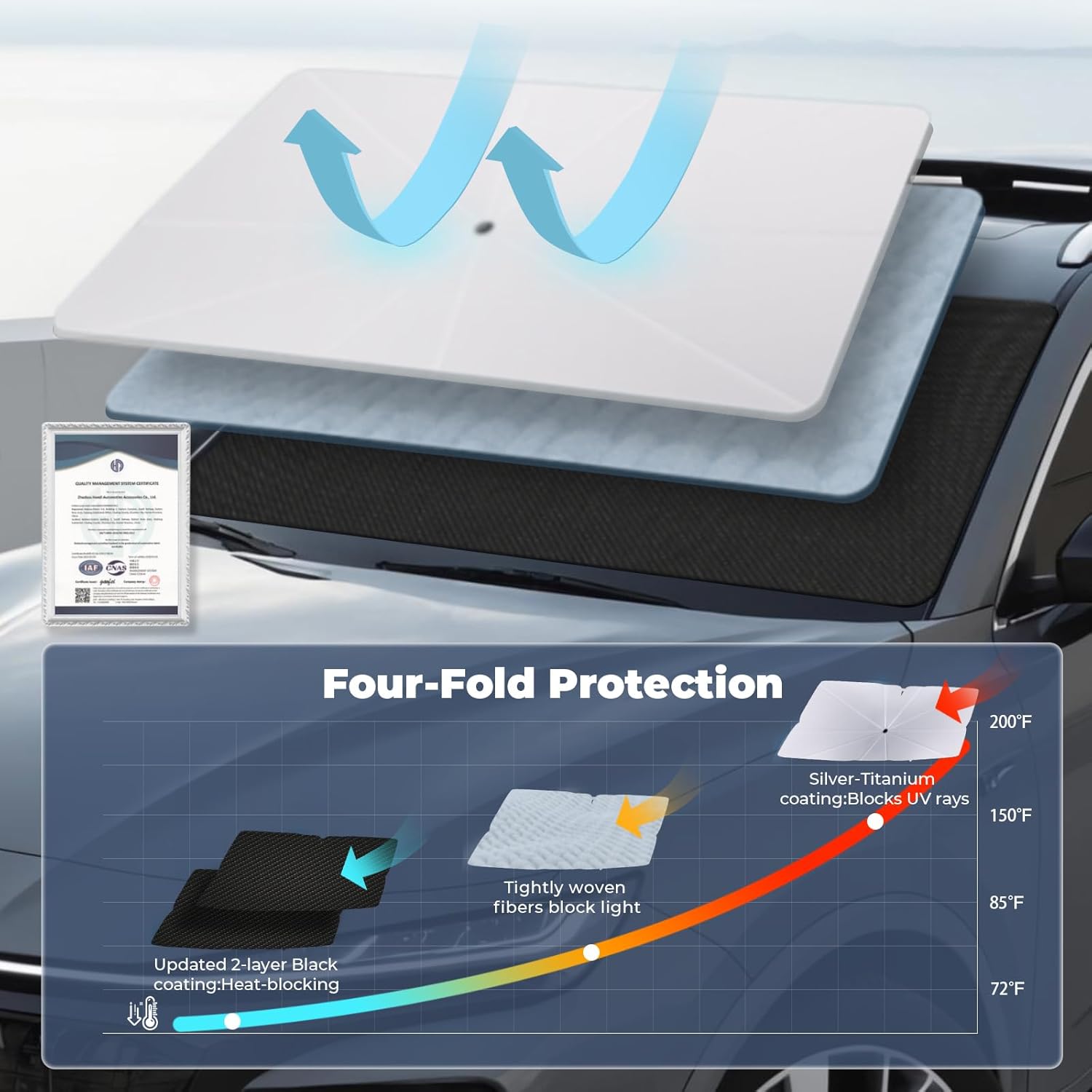 Windshield Sun Shade Umbrella: for Honda Civic 2022 2023 2024 2025 - Front Car Window Shades - Double Thickened Foldable 11th-Civic Sunshades Block UV Keep Cool