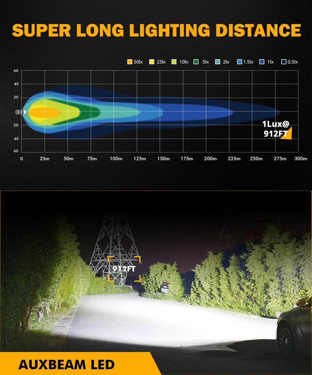 Auxbeam LED Pod Light, 2 Inch White Offroad Cube Light Pods Focusing Spotlights, 4800LM Off Road Spot Beam Auxiliary Driving Ditch Work Lights for Auto Truck Car Jeep