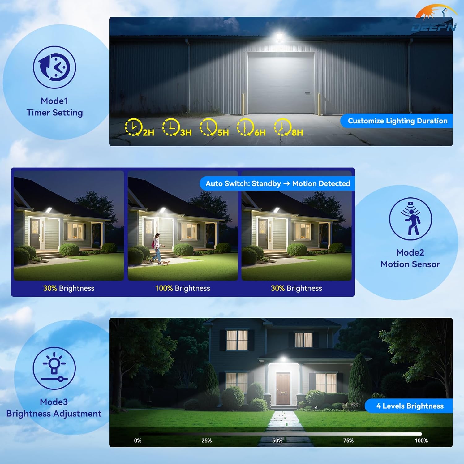 Solar Lights Outdoor for Outside, IP66 Waterproof Street Lights Outdoor, 6500K Dusk to Dawn LED Solar Security Flood Lights Motion Sensor with Remote Control for Yard, Entryway Garage, Porch